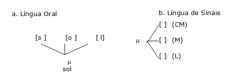 esquema