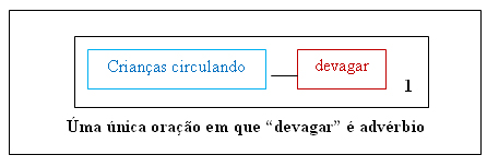 crianças circulando