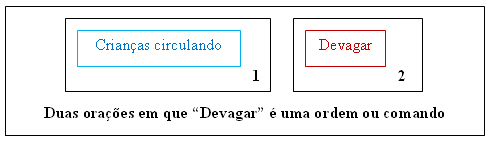 Há crianças circulando na região! Dirija devagar