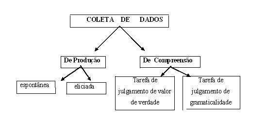 cdl