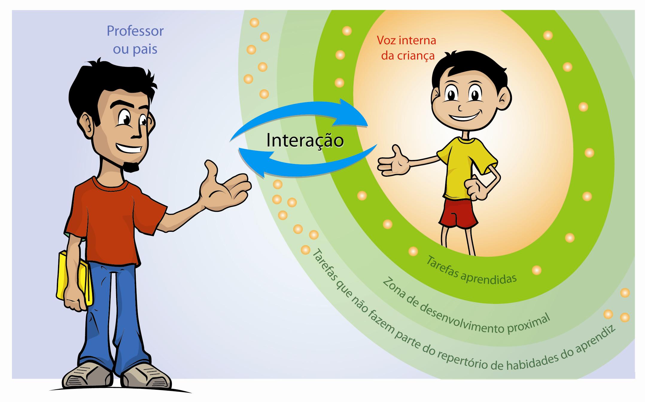 figura 2