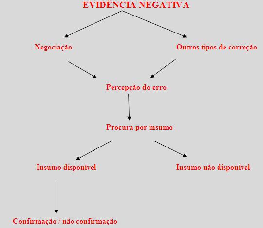 figura 3