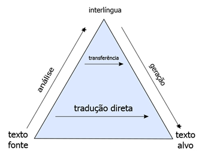 diagrama