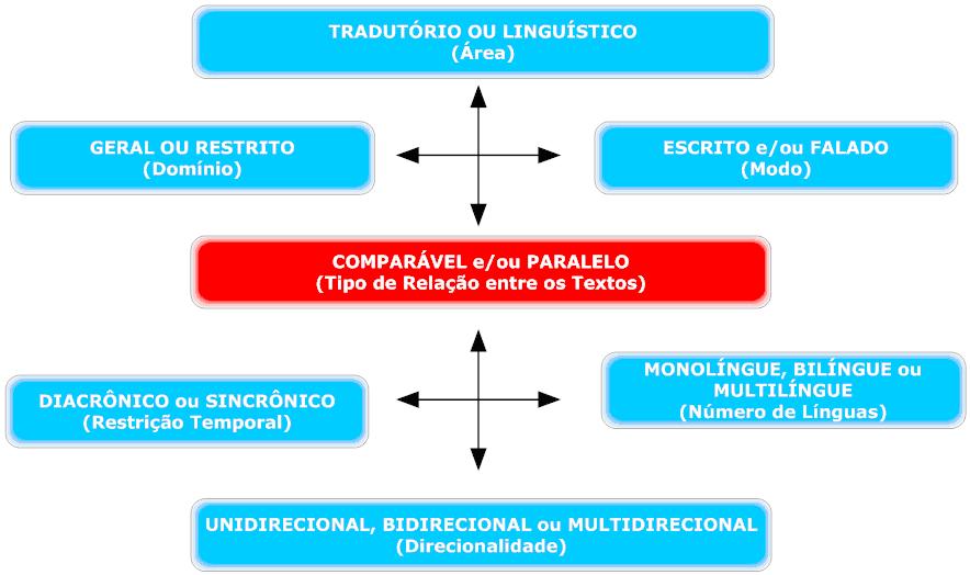 Paralelos - Língua, Tradução e Texto