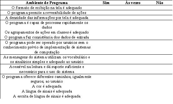ambiente do programa