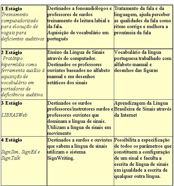evolução