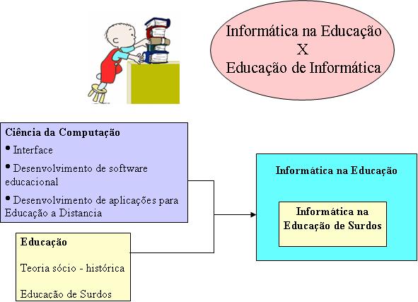 informatica na educação