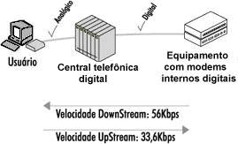 sinais analogicos