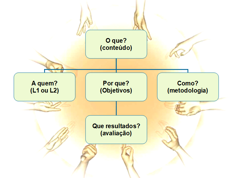 Libras
