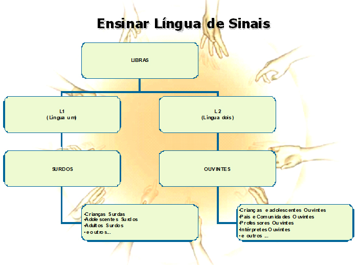 Libras (diárias)